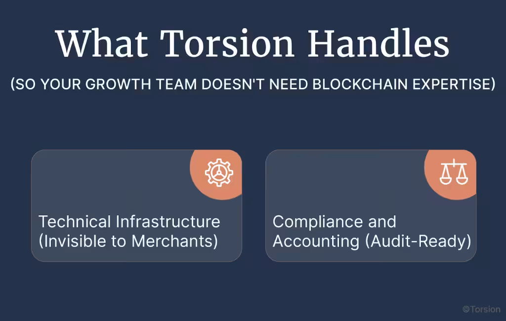 This image shows Torsion's stablecoin expertise.