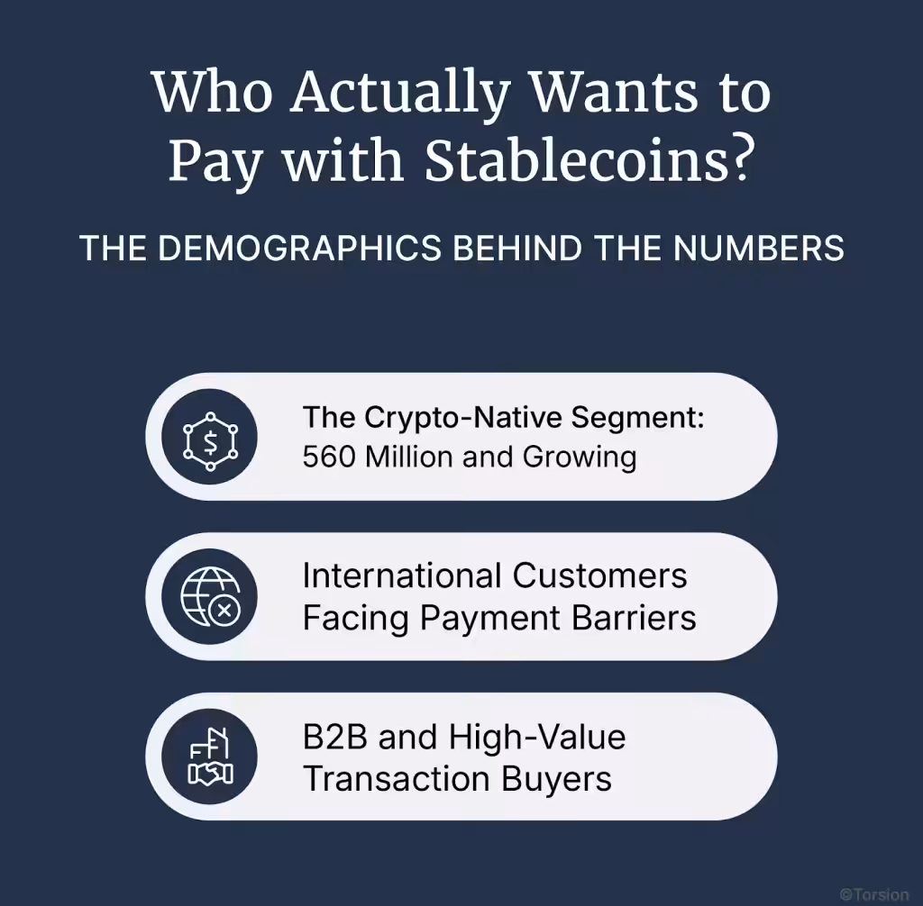 The image presents data regarding who is interested in paying with stablecoins.