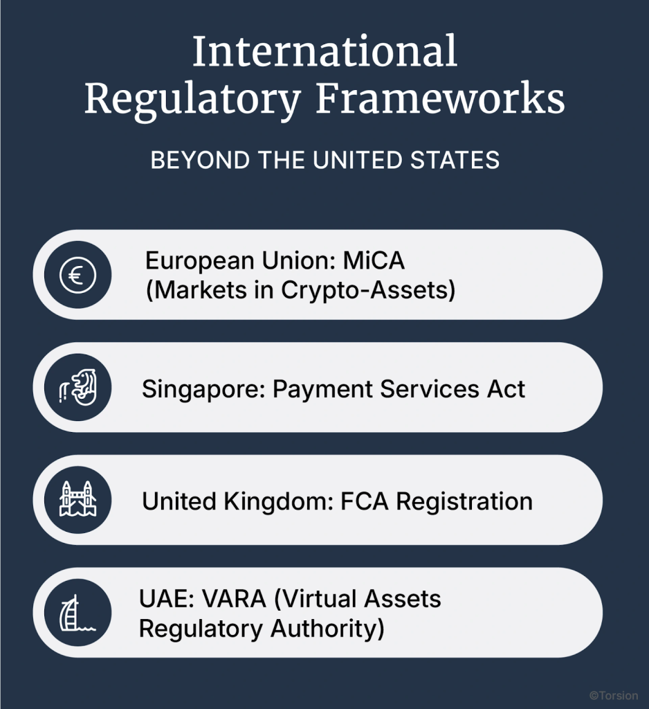An image showing the international regulatory frameworks beyond US.