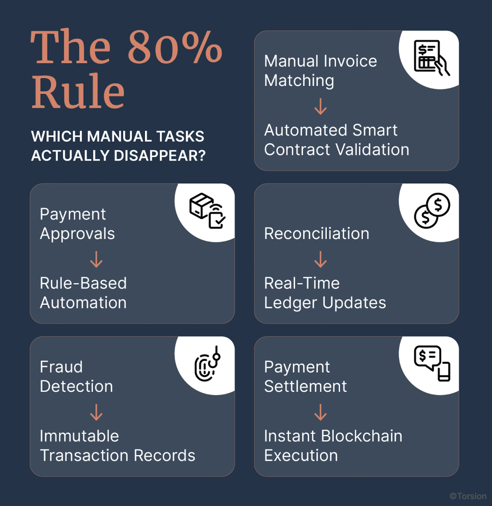 An image showing the 80% rule.
