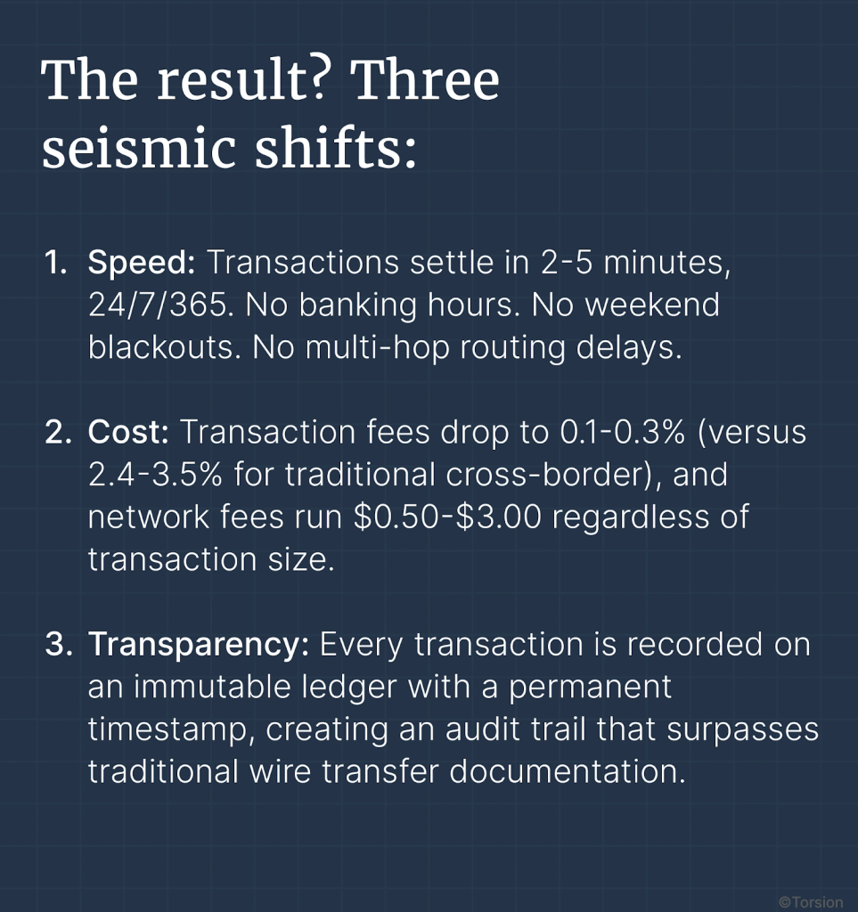 An image showing the results after making a payment using blockchain.