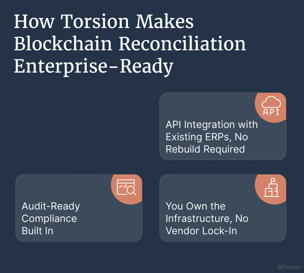An Image showing how torsion makes blockchain reconciliation enterprise-ready.
