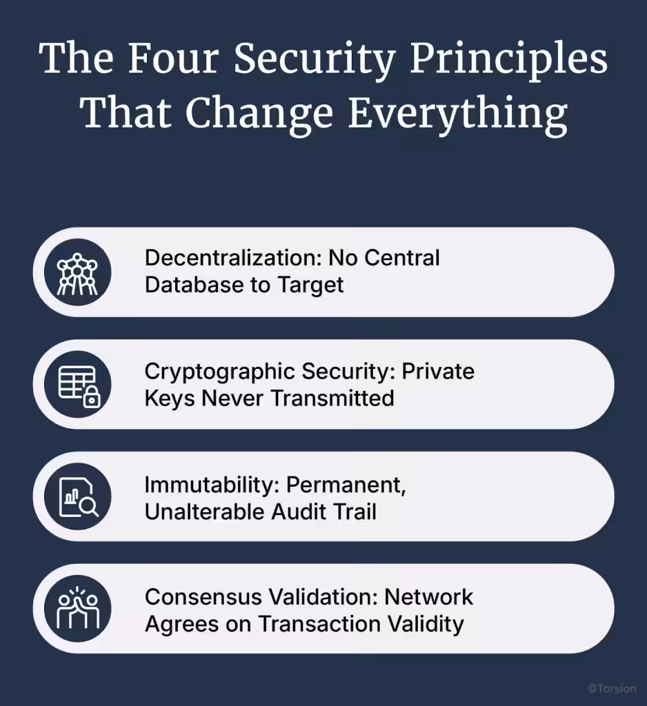 An image showing four security principles for e-commerce payment infrastructure.