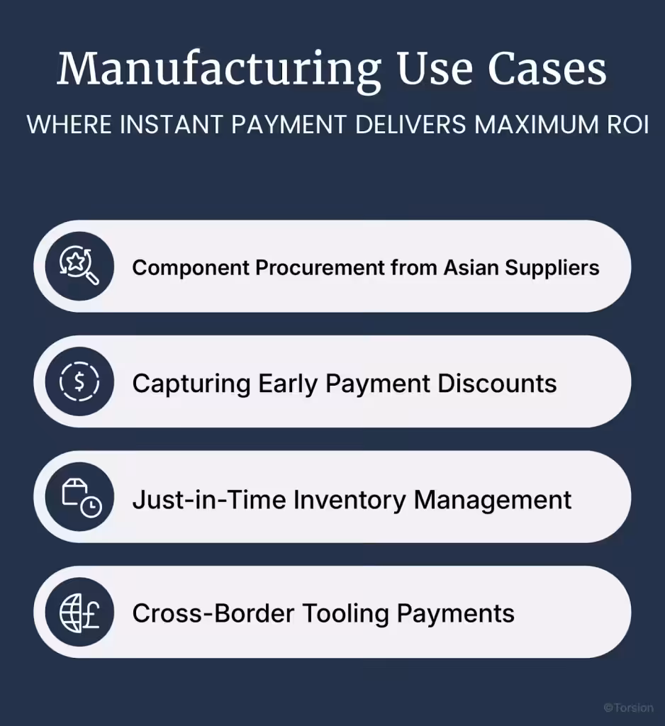 An image showing the use cases of stablecoin payment in manufacturing industry