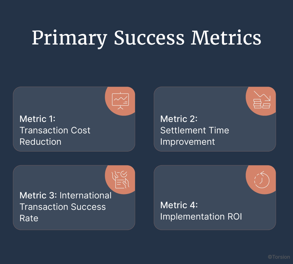 An image showing the primary success metric of stablecoin infrastructure implementation