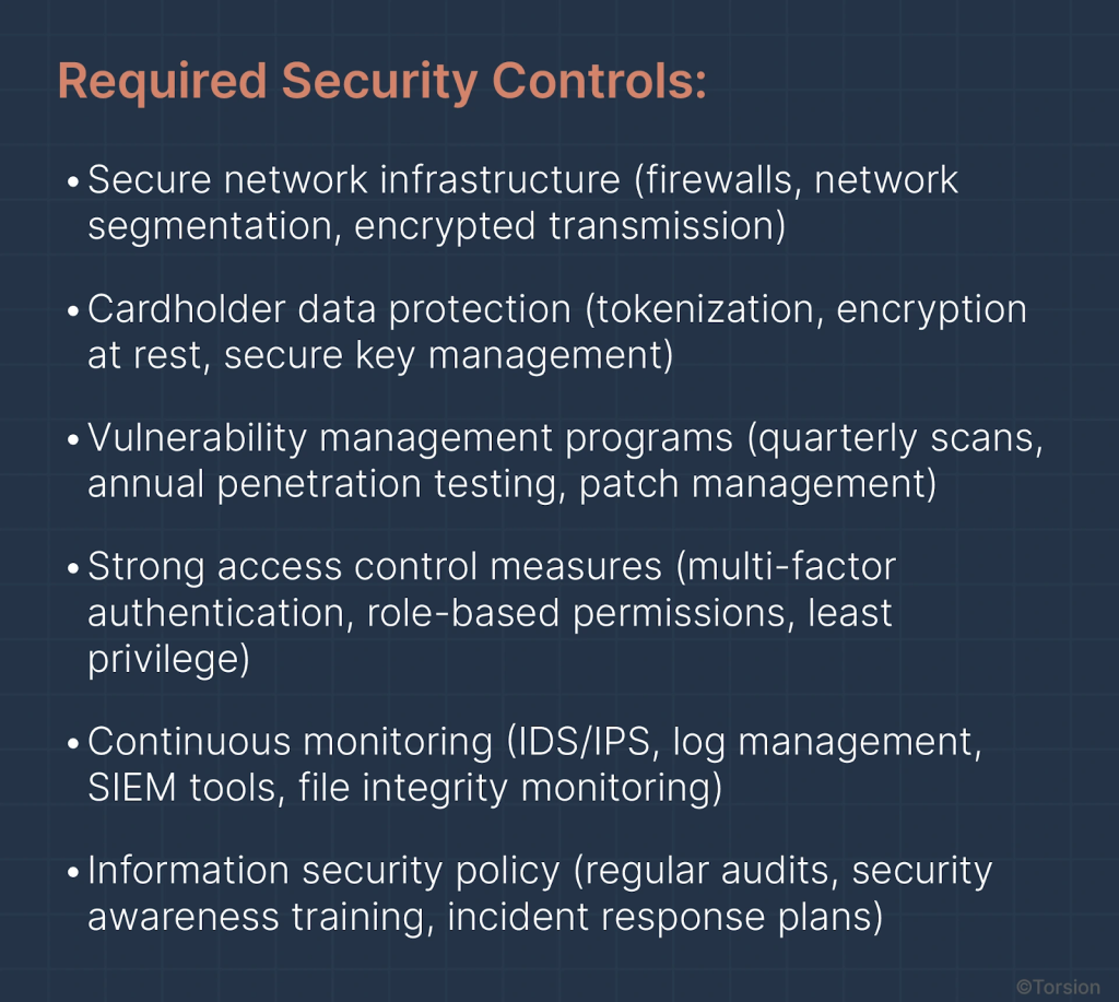 An image showing the required security controls.