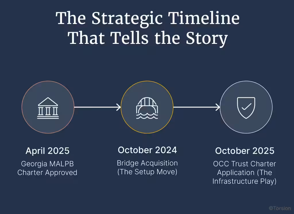 An image showing the strategic timeline.
