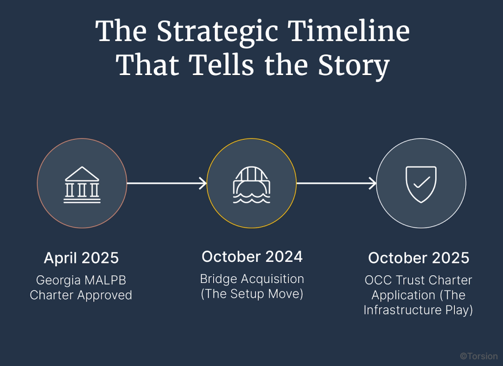 An image showing the strategic timeline.