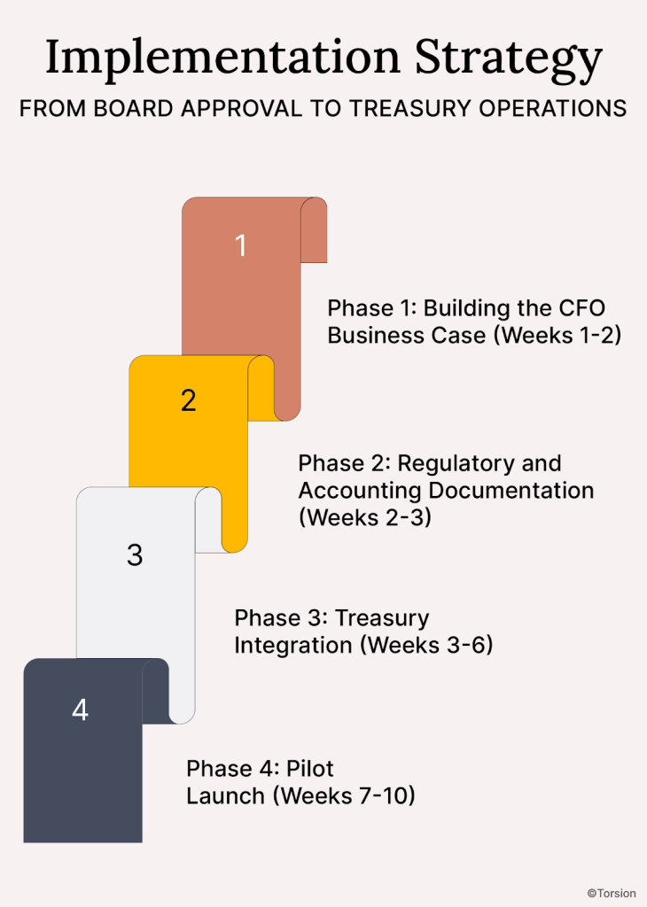 An image showing the implementation strategy for stable coin payment infrastructure