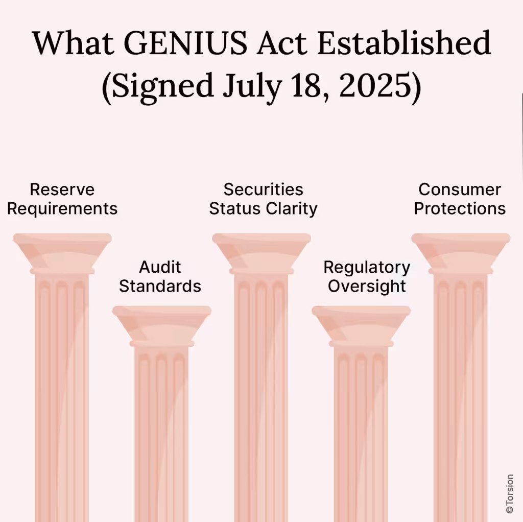 An image showing the pillars of GENIUS act