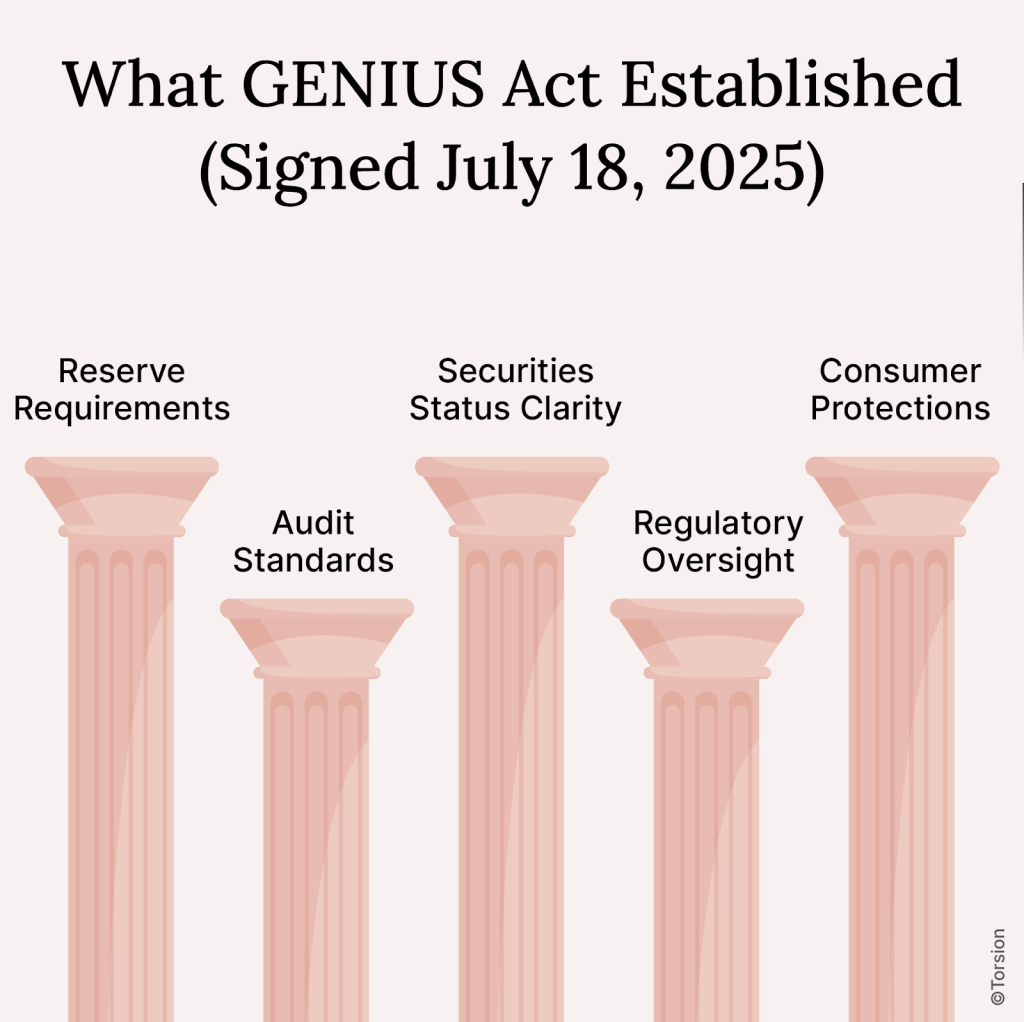 An image showing the pillars of GENIUS act