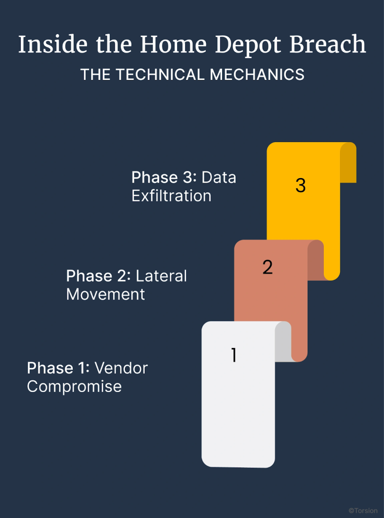 The technical mechanics of blockchain payment architecture.