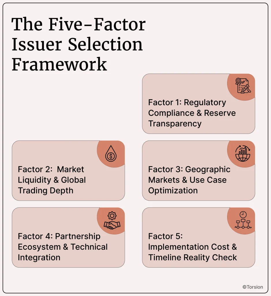 An image showing the five -factor issuer selection framework