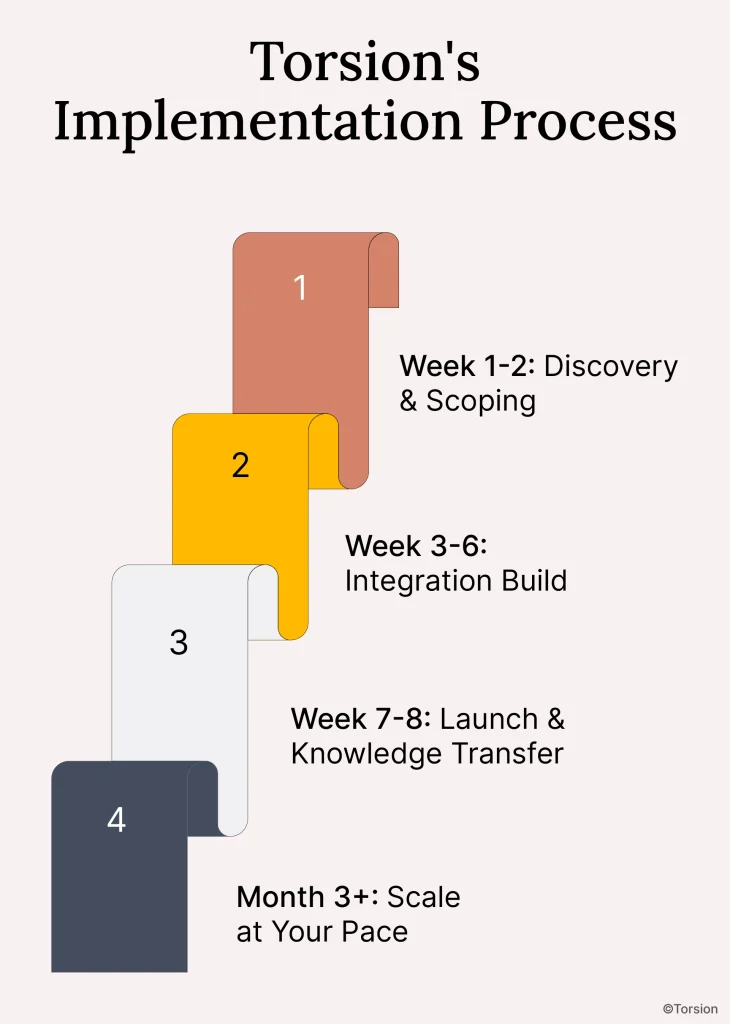An image showing the stablecoin payment implementation process