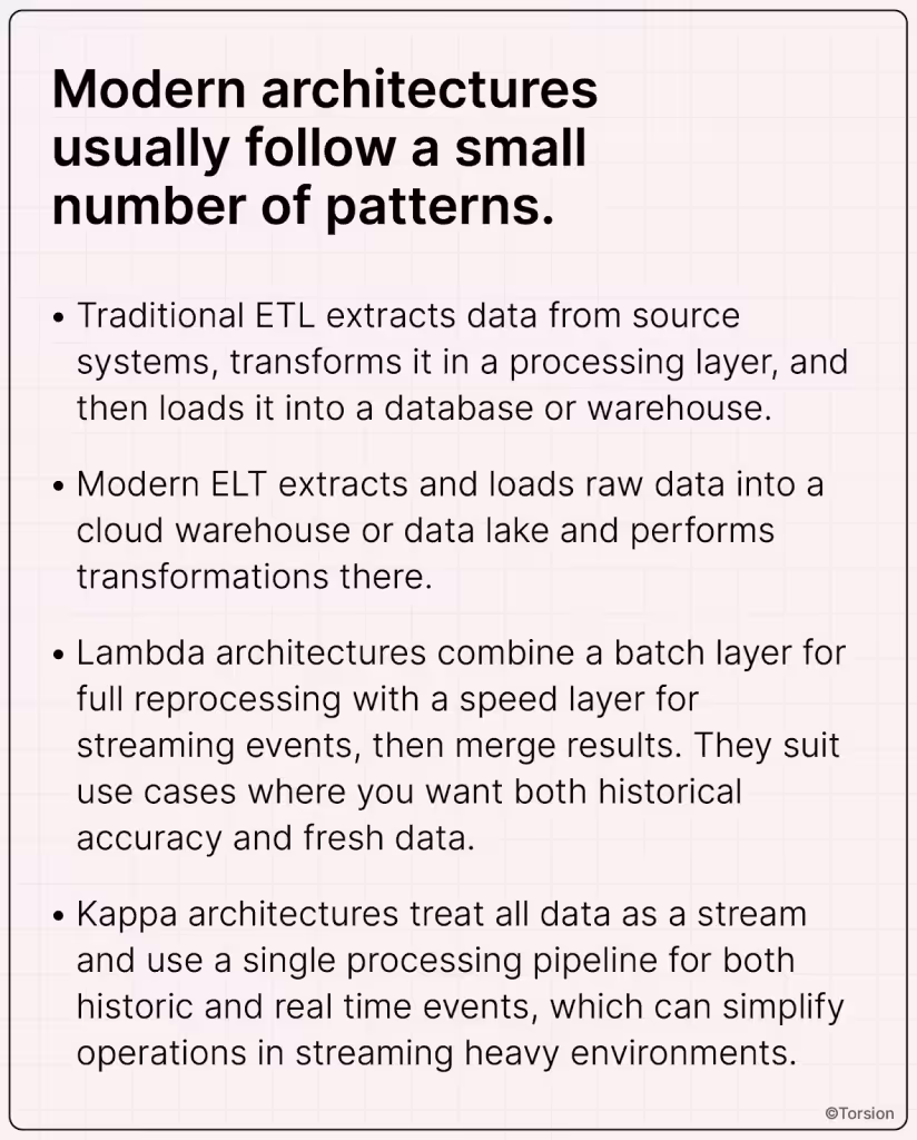 An image showing the basic AI integration patterns