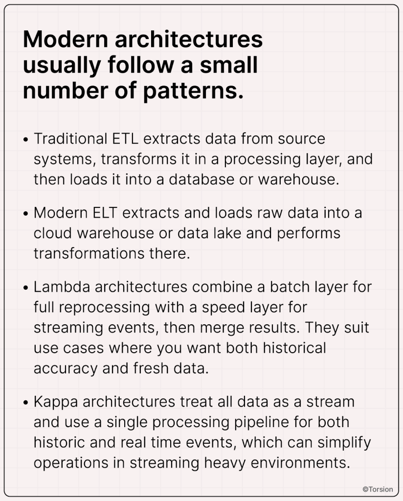 An image showing the basic AI integration patterns
