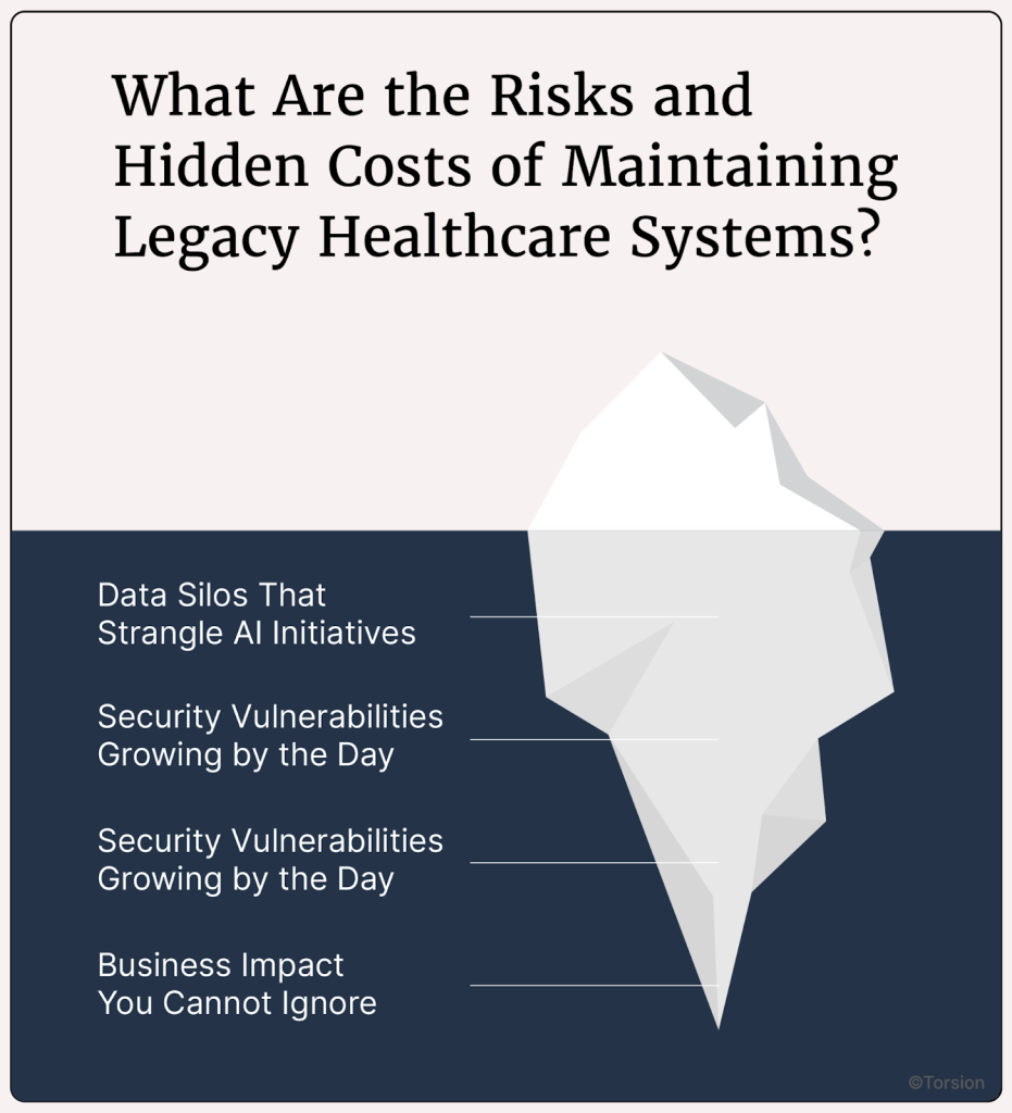 An image showing the risks & hidden costs of maintaining legacy healthcare systems