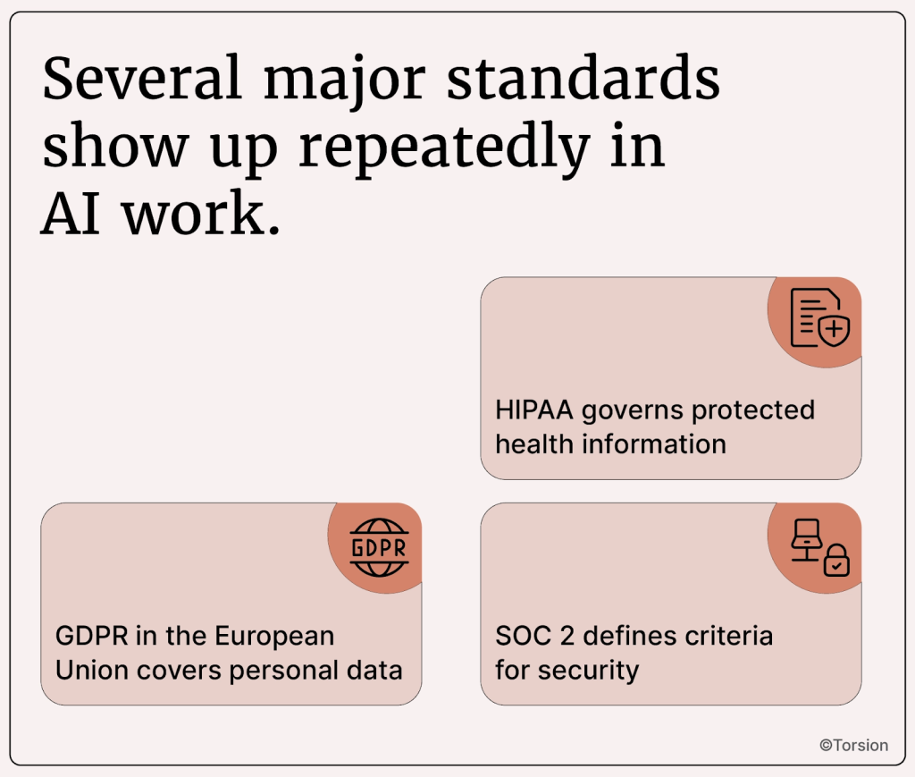 An image showing the major standards in AI work