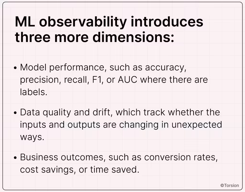 An image showing the dimensions for ML observability.