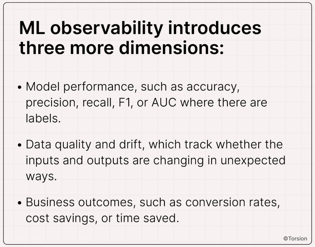An image showing the dimensions for ML observability.