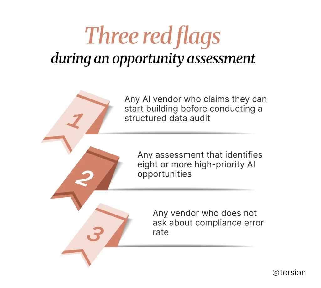 Infographic titled "Three red flags during an opportunity assessment" highlighting warning signs when evaluating AI vendors: starting development before a structured data audit, identifying too many high-priority AI opportunities at once, and failing to assess compliance error rates.